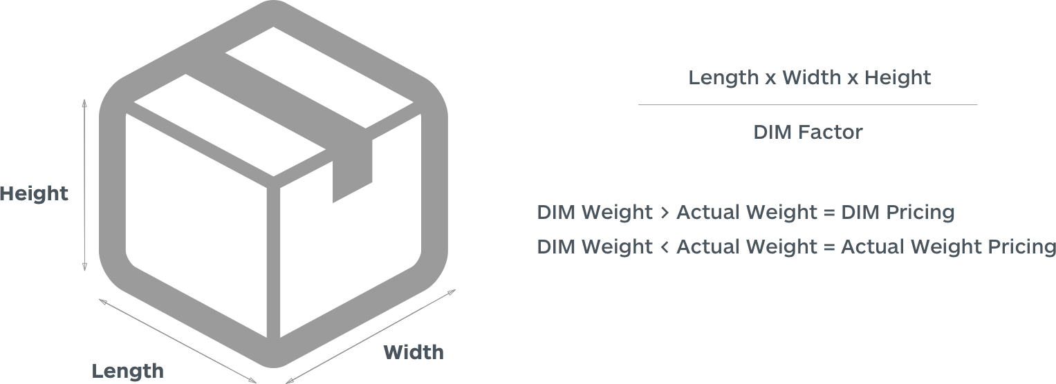 So Why Does This Matter For Your Business If You're - 3d Cube (1527x556), Png Download