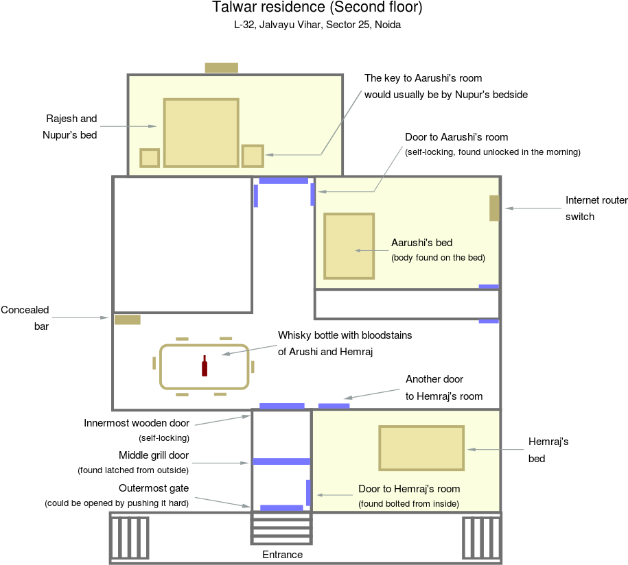 Open - Arushi Talvar Murder Case India (1000x876), Png Download