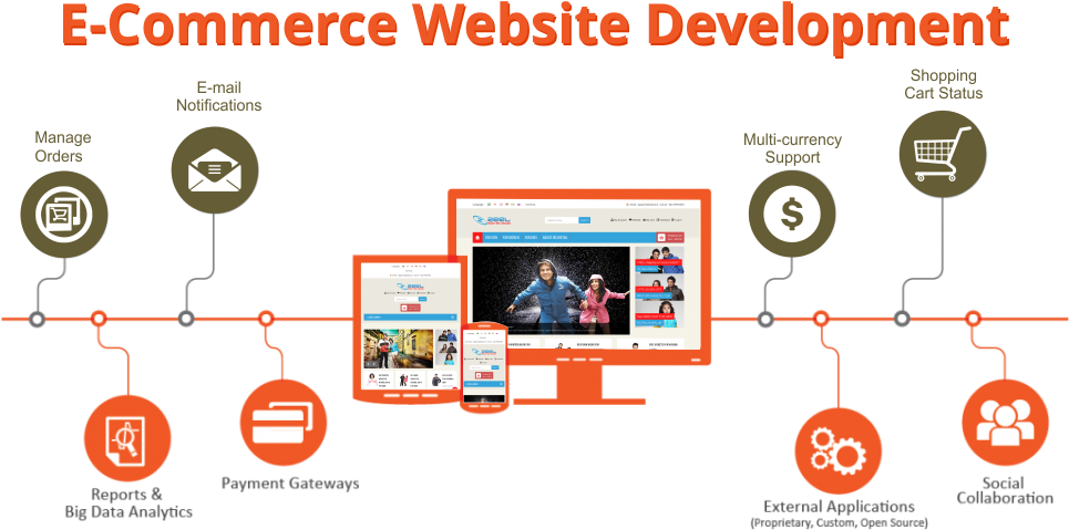 Transparent Website Ecommerce Png Royalty Free Download - Ecommerce Website Development (1000x625), Png Download
