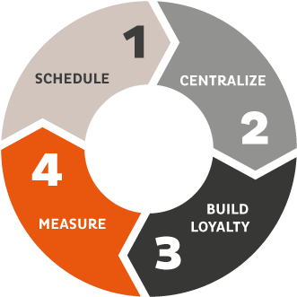 Animate Spread For E-commerce Schedule Centralize Loyalty - Artificial Intelligence In Food Industry (470x470), Png Download
