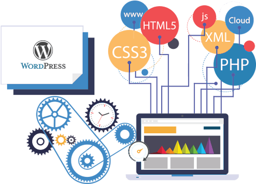 Wordpress Web Designing - Wordpress Development Service (551x387), Png Download