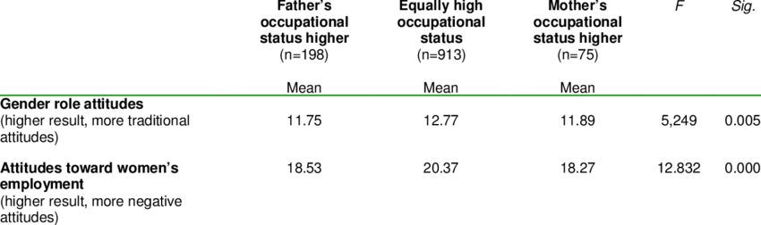 Attitudes And Respondent's Parents' Occupational Status - Attitude (850x252), Png Download