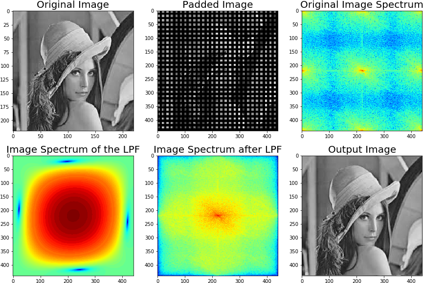 Lena Lpf Fft - Lena (881x595), Png Download