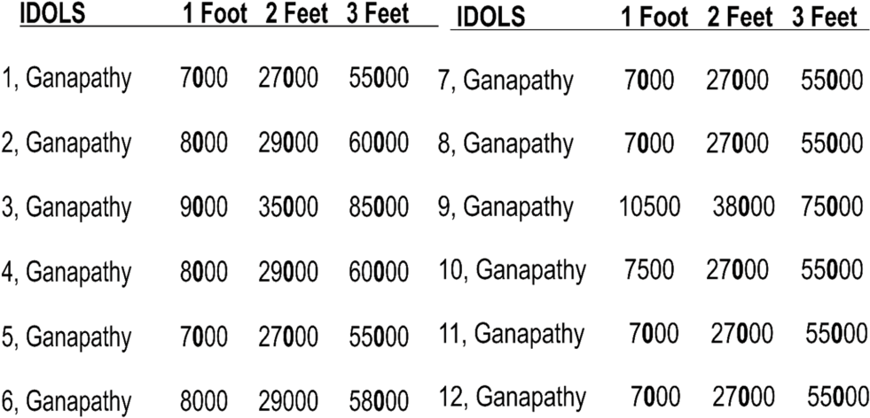 Ganapathy Models - Truth Waits For The Eyes (1024x768), Png Download