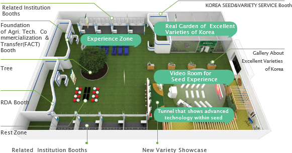-providing Future Prospect Of Seed Industry - Exhibition (594x313), Png Download