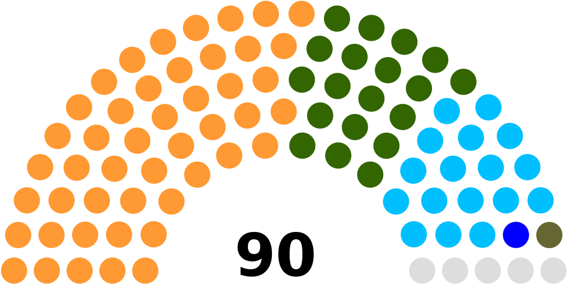 Northern Ireland Assembly Final Results 2017 (1200x617), Png Download