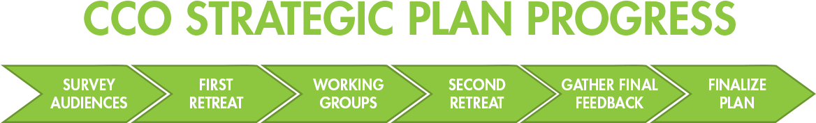 I - Strategic Planning (1200x300), Png Download