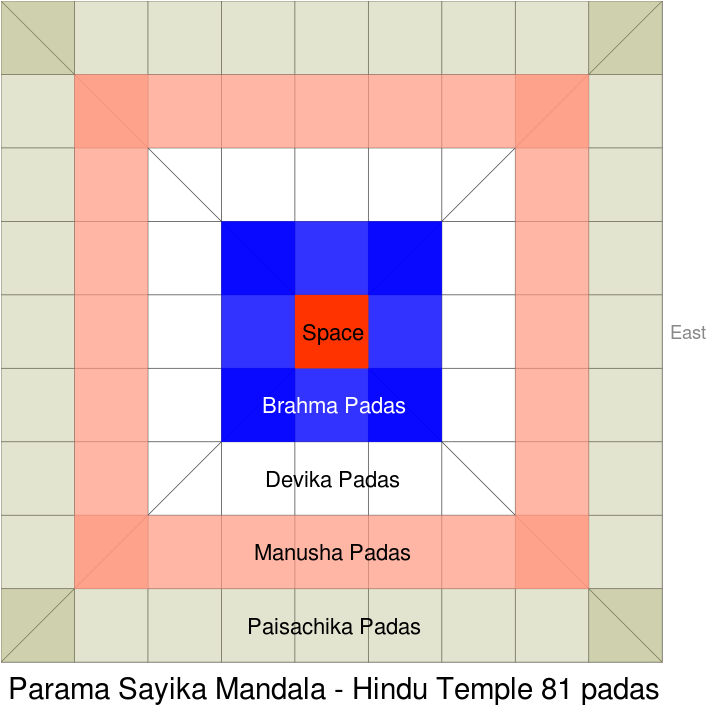The Grid ''parama Sayika'' Layout Plan (above - Hindu Temple (720x720), Png Download