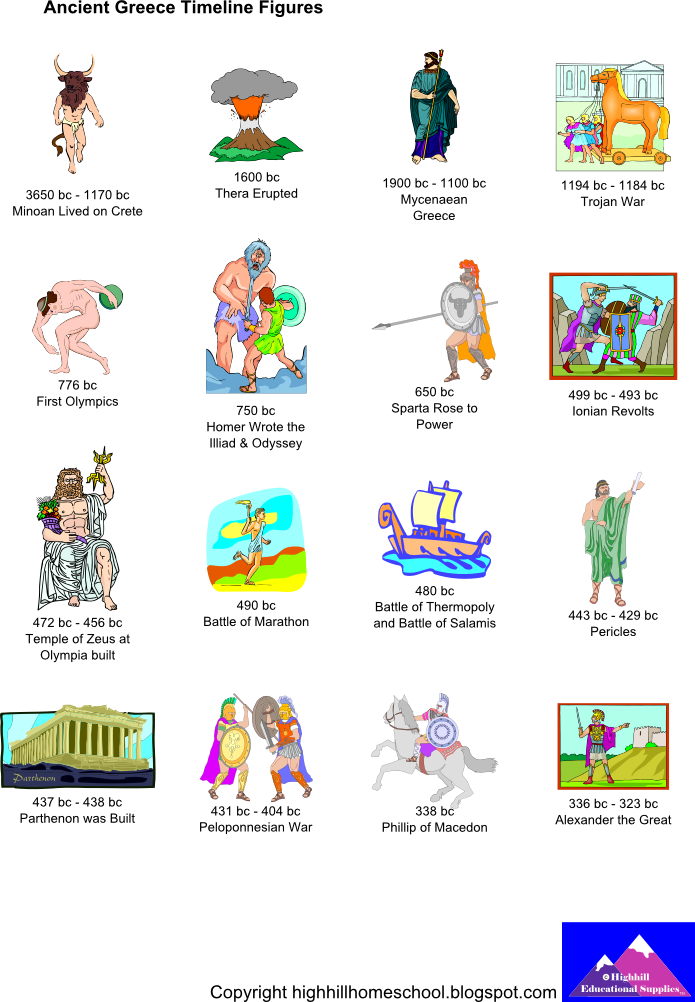 Highhill Homeschool Timelines Sometimes We Add Figures - Ancient Greece Timeline For Kids (695x1002), Png Download