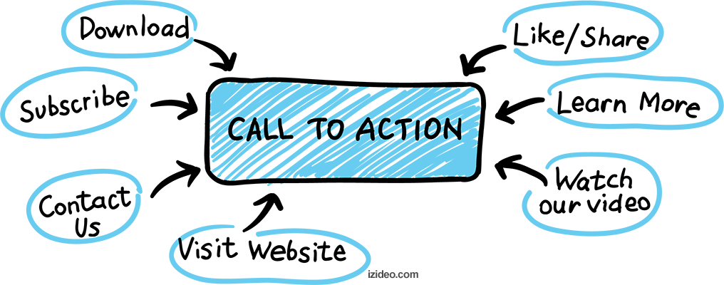 A Call To Action Is The Perfect Thing That Can Put - Drawing (1016x400), Png Download
