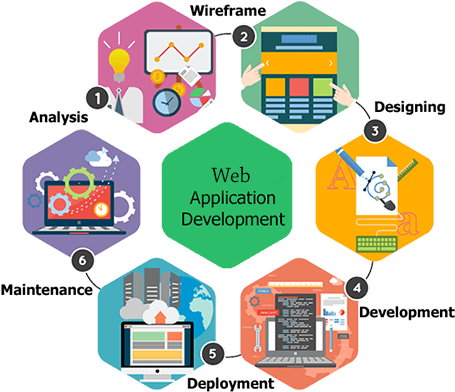 We Come From A Thought That Every Organization Is Different - Custom Web Application (450x386), Png Download