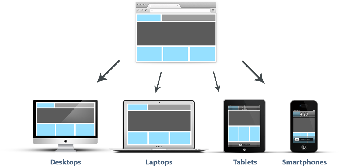 Responsive Web Design Png (1109x544), Png Download