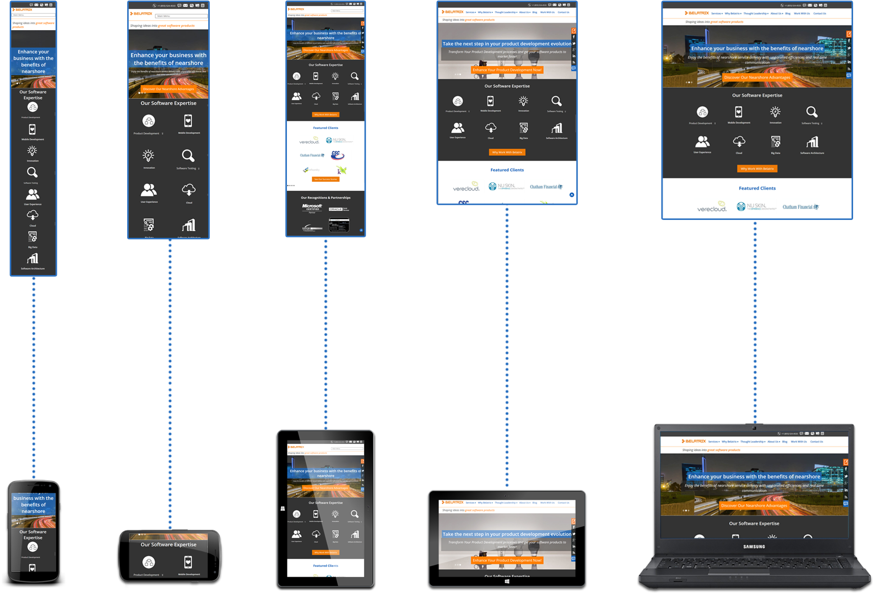 Website Adapted To Different Window Sizes - Iphone (1845x1223), Png Download