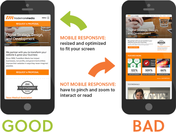 Google Rewards Responsive Websites - Web Design In Mobile (590x461), Png Download