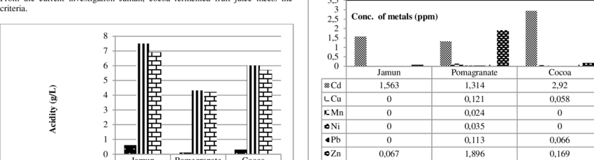 Concentration Of Metals In Fermented Fruit Juice Of - Number (850x229), Png Download