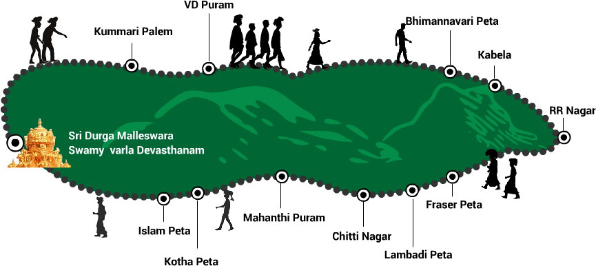 Giri Pradakshina - Silhouette (867x397), Png Download