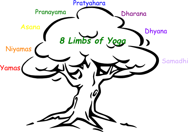 8 Limbs Of Yoga Clip Art - Oak Tree Drawing Easy (600x422), Png Download