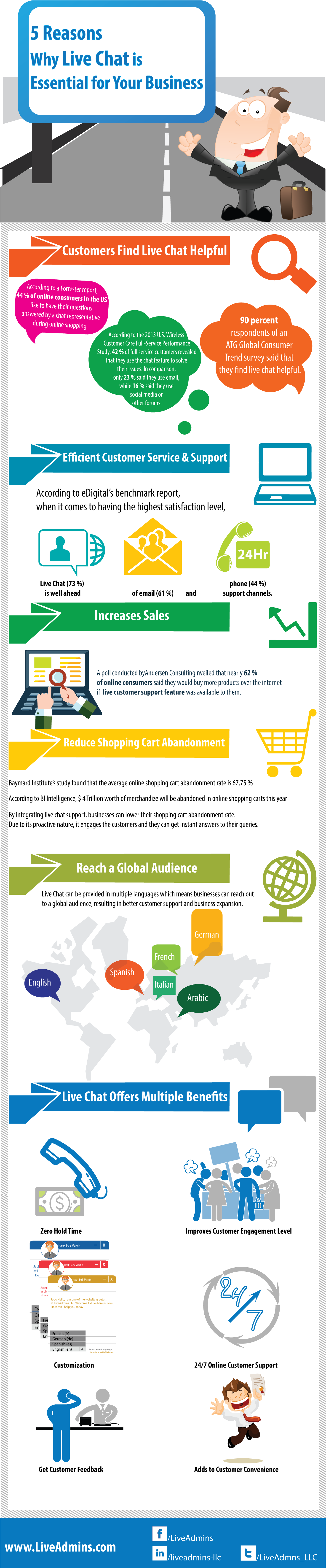 Why Live Chat Is Essential For Your Business - Flyer (1425x6991), Png Download