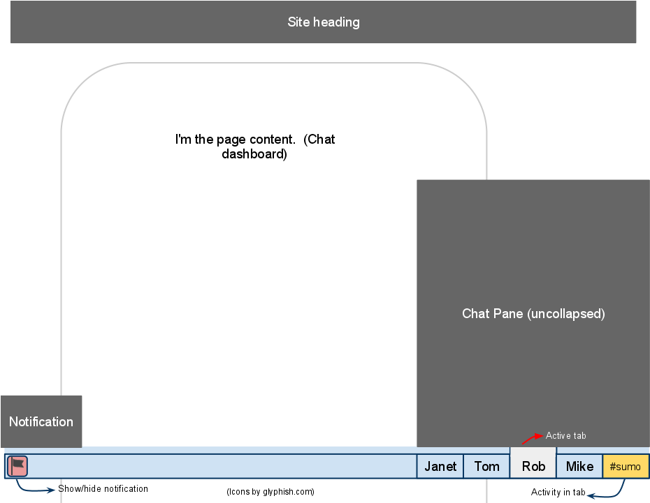 Detail Chatbar 20110502 - Portable Network Graphics (960x720), Png Download