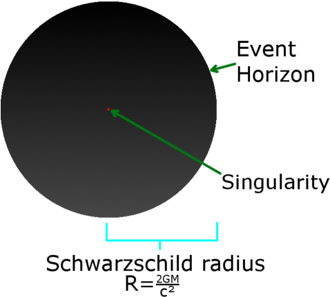 240 × 240 Pixels - Diagram The Structure Of A Black Hole (480x480), Png Download