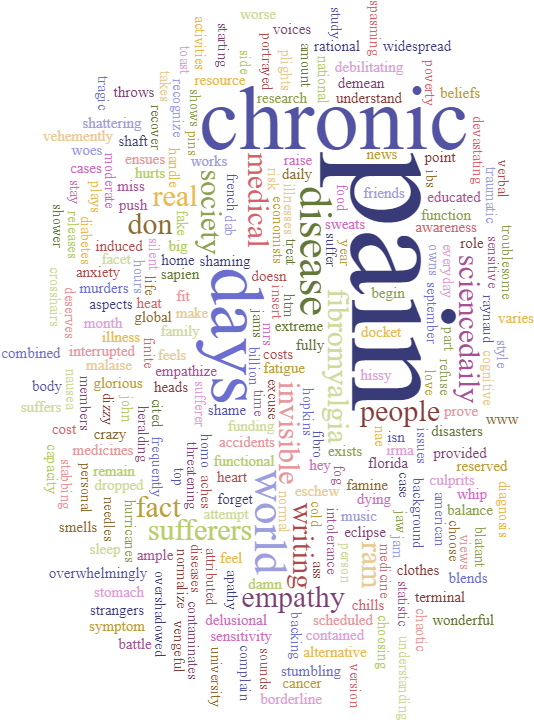 Chronic Pain Awareness - Grb Beograda (600x820), Png Download