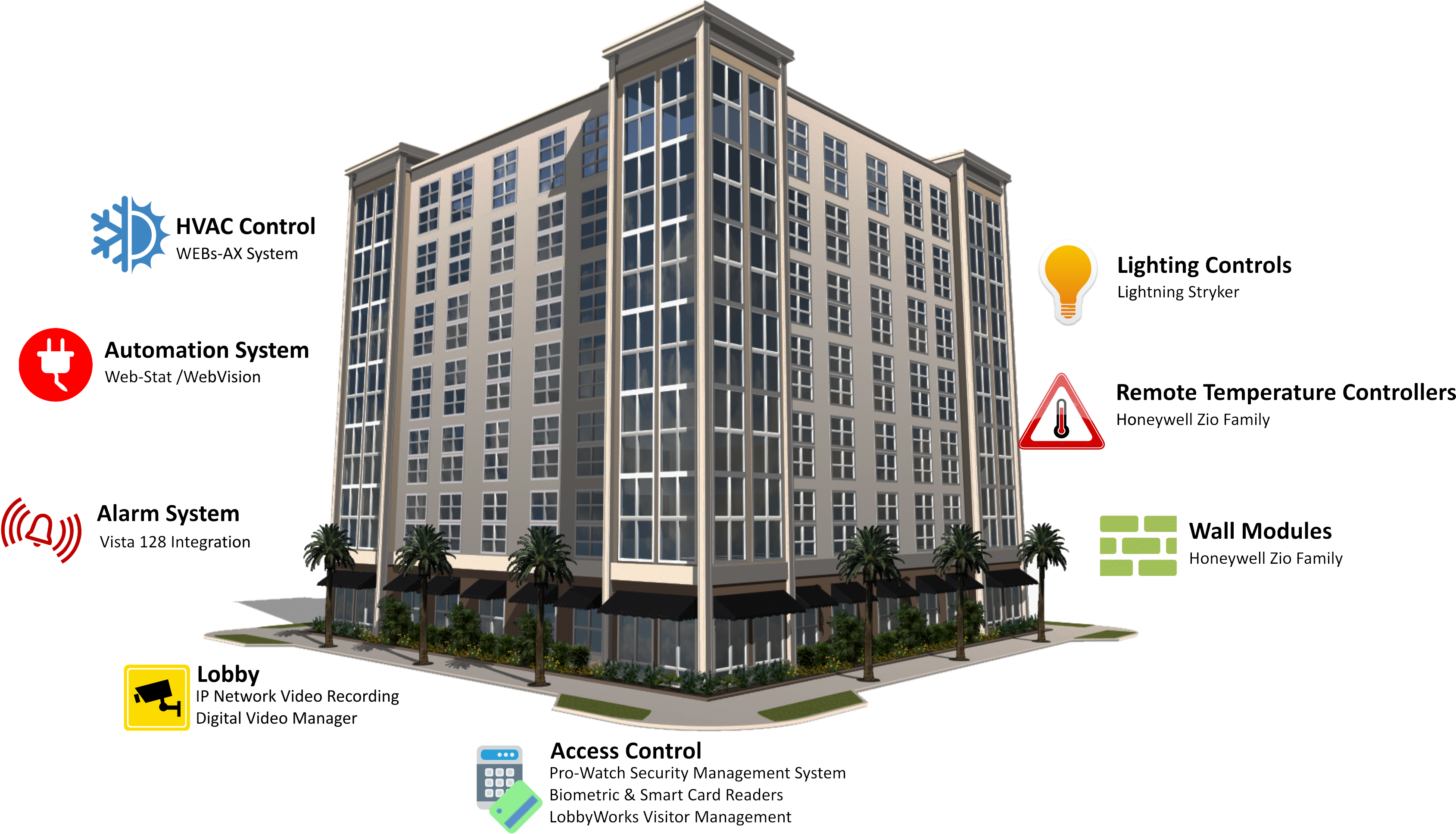 Smart Building Solutions (3381x1953), Png Download