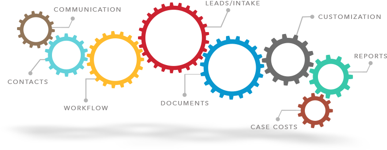Gears - Needles, Inc. (795x333), Png Download