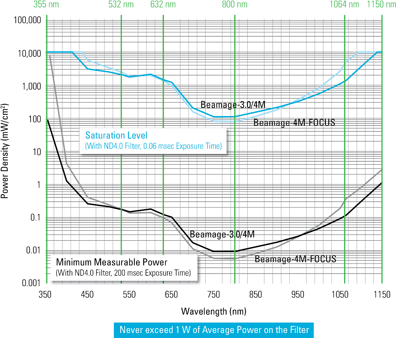 To Simplify Your Calculations, We Provide Curves For - Plot (1294x1097), Png Download