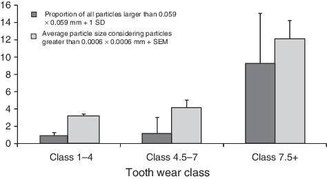 The Appearance Of The Larger Faecal Particles In Pellets - Particle (474x260), Png Download