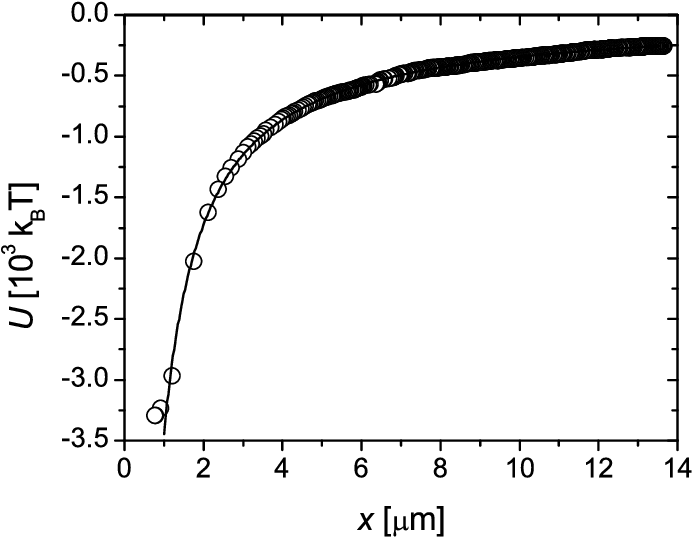 The Interaction Energy Of A Silica Particle In The - Q Residuals T2 Hotelling (700x550), Png Download