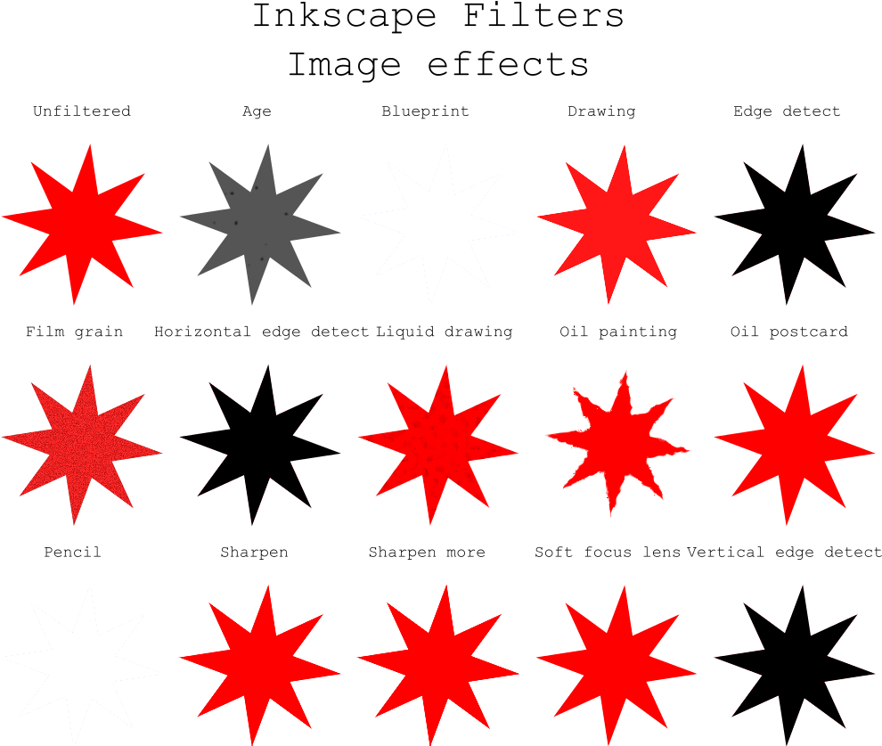 Inkscape Filters Image Effects - Inkscape Filters (1000x855), Png Download