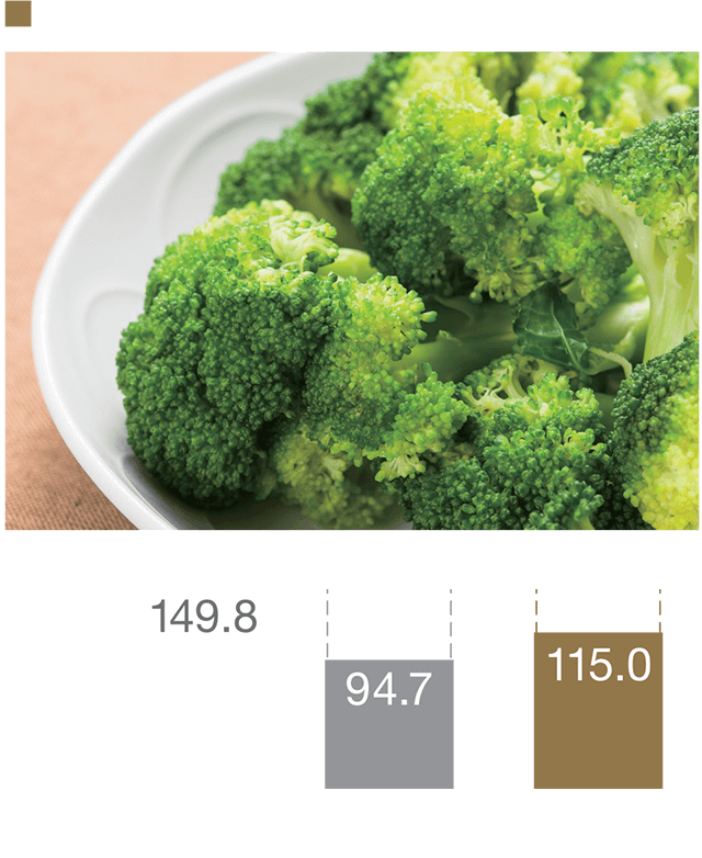 Prevents Nutritional Loss In Vegetables - Vegetable (640x782), Png Download