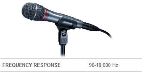 Ae4100 Frequency Response - Audio-technica Artist Elite Ae6100 Microphone - Cardioid (494x249), Png Download