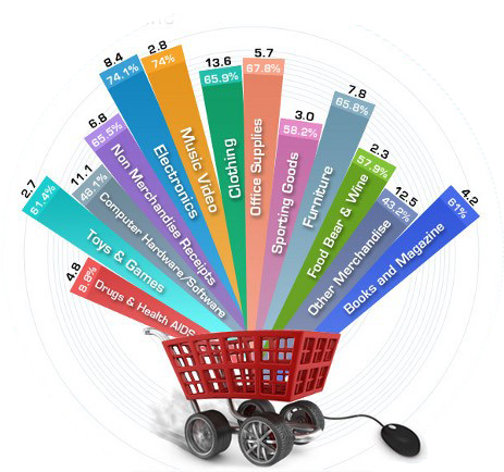 If Not Then We Can Give You E Commerce Solutions For - Ecommerce Website Design Icon (489x447), Png Download