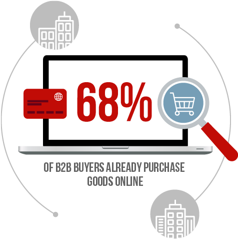 E-commerce Manufacturing Industry - Industry (500x500), Png Download