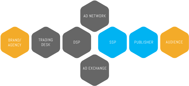 This Installment Of The Marketer's Guide Series Provides - Digital Media Buying (750x345), Png Download