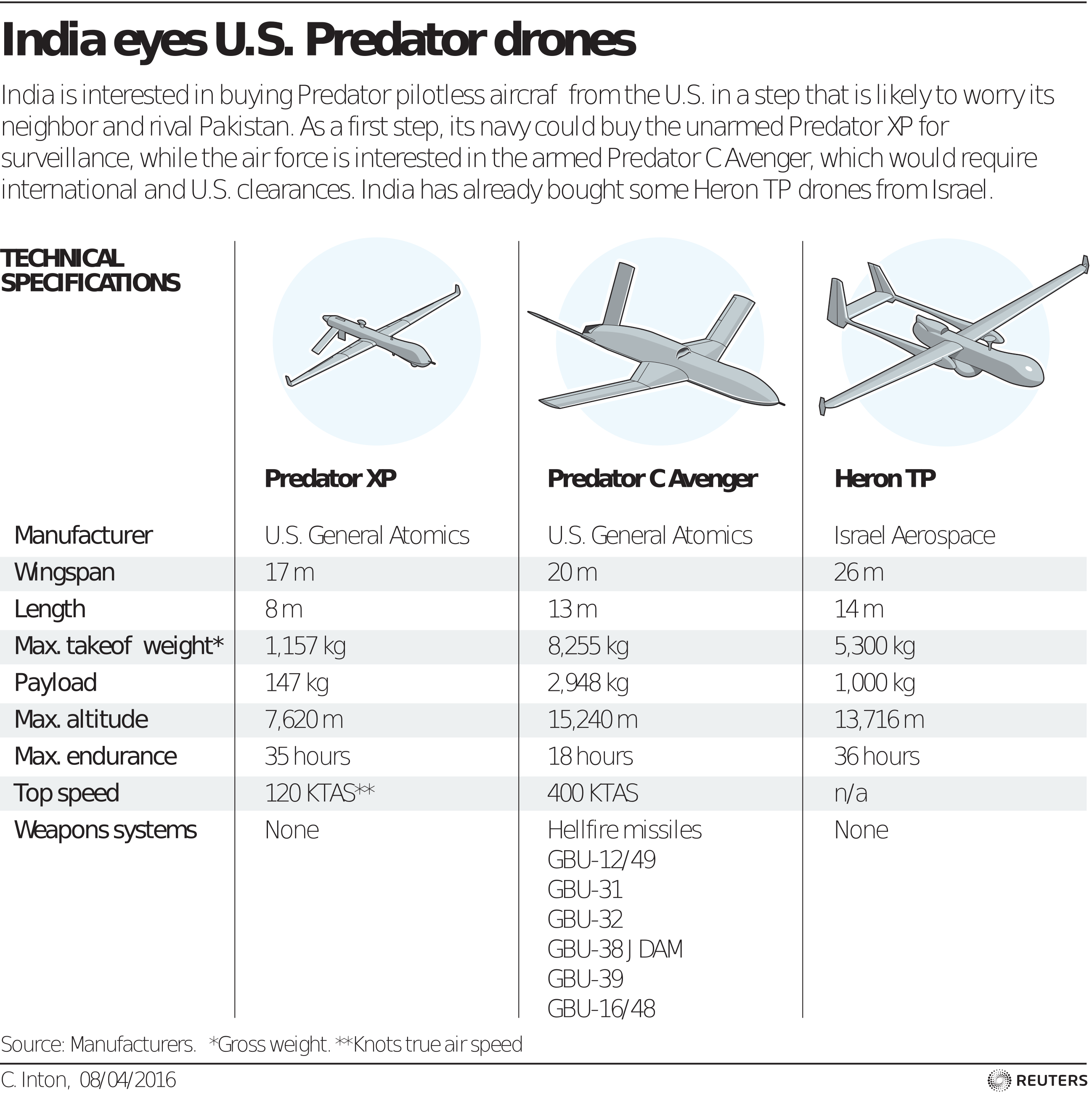 Image Credit - Reuters - Airplane (2596x2598), Png Download