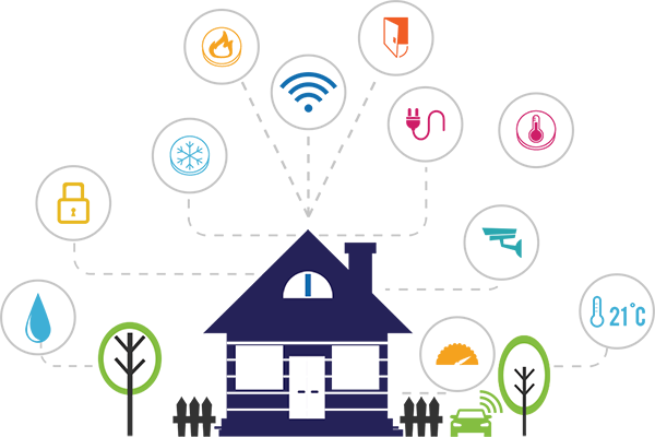 More Companies Are Active In Smart Home Than Any Other - Melyap Elektrik (600x400), Png Download
