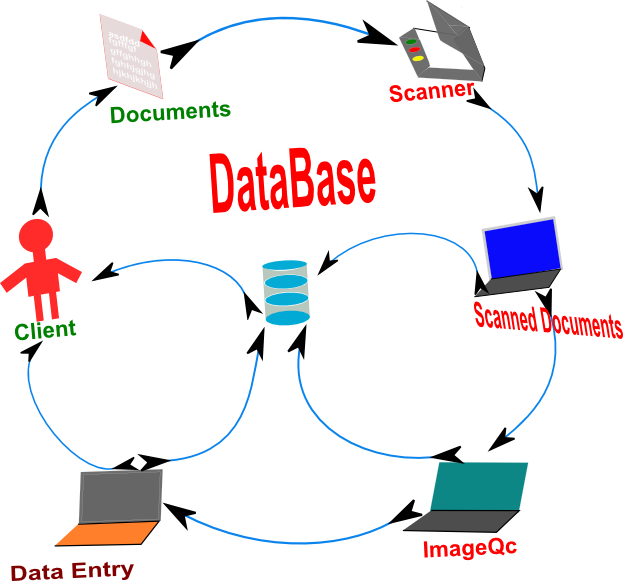 Arbiter Soft Your Business Consultant And Service Provider (623x581), Png Download