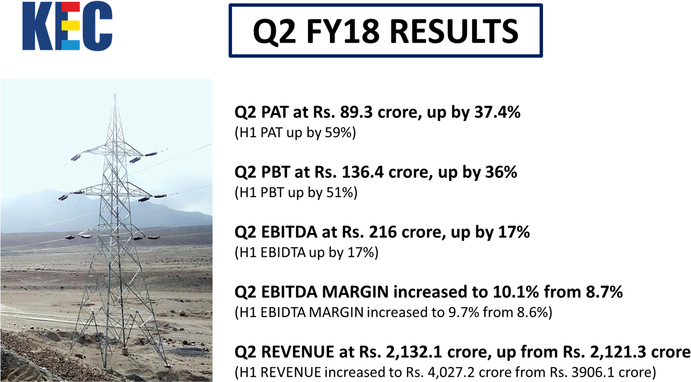 Shreeram Phanse Liked This - Transmission Tower (1477x843), Png Download