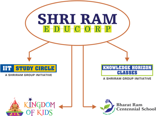 Shriram Educorp - Shri Ram Global Pre School (630x500), Png Download