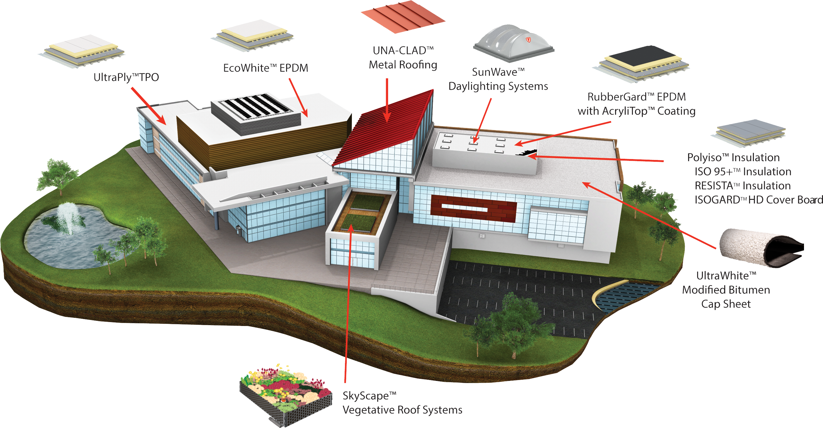Click On Image To Enlarge - Bitumen Sheet Building Envelope (2727x1418), Png Download