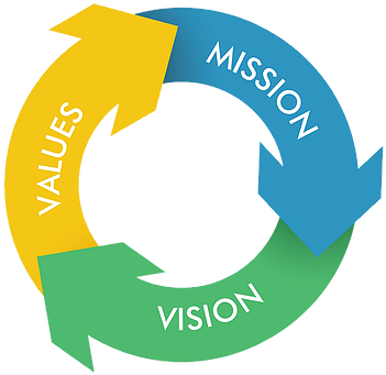Mision Vision Y Valores Png (370x340), Png Download
