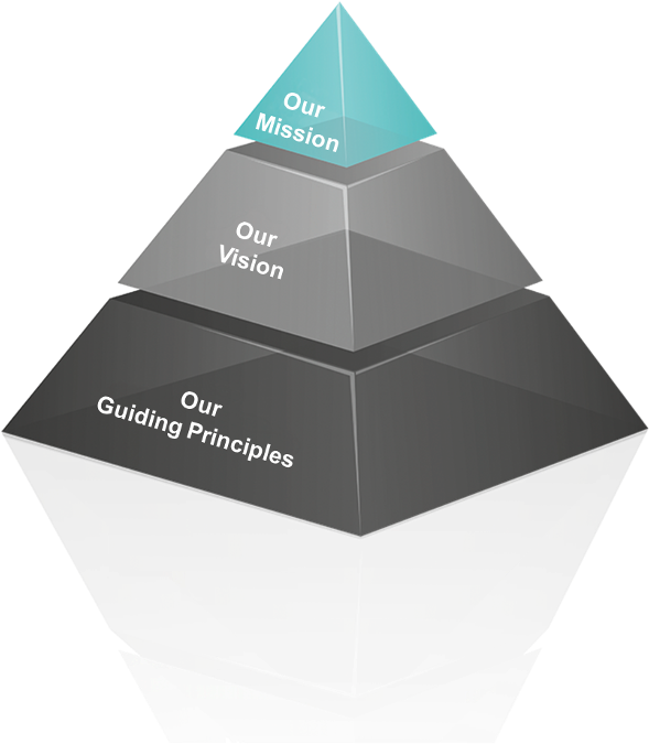 Our Mission - Mission Vision Valeurs Hd (600x720), Png Download