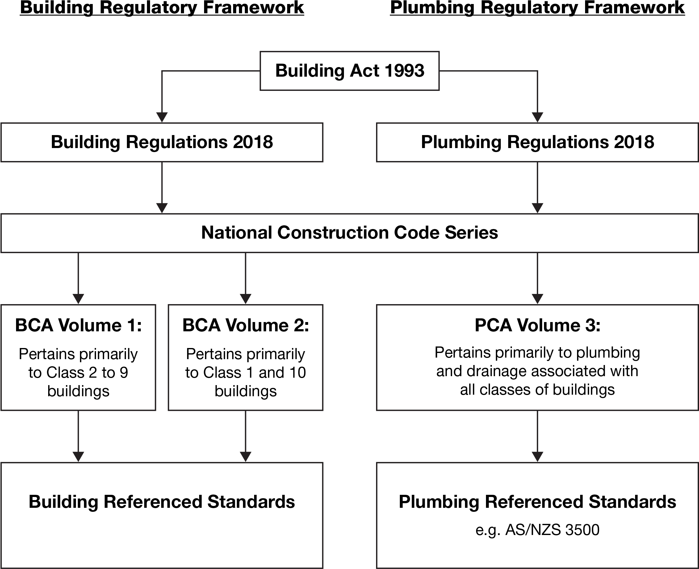 Building And Plumbing Regulatory Framework - Number (2263x1847), Png Download