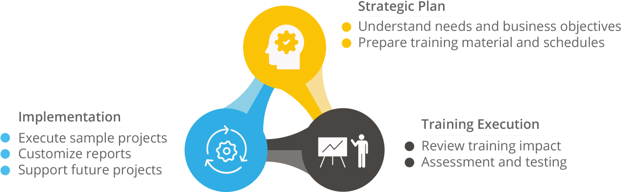 Technical Training Framework - Training (1400x423), Png Download