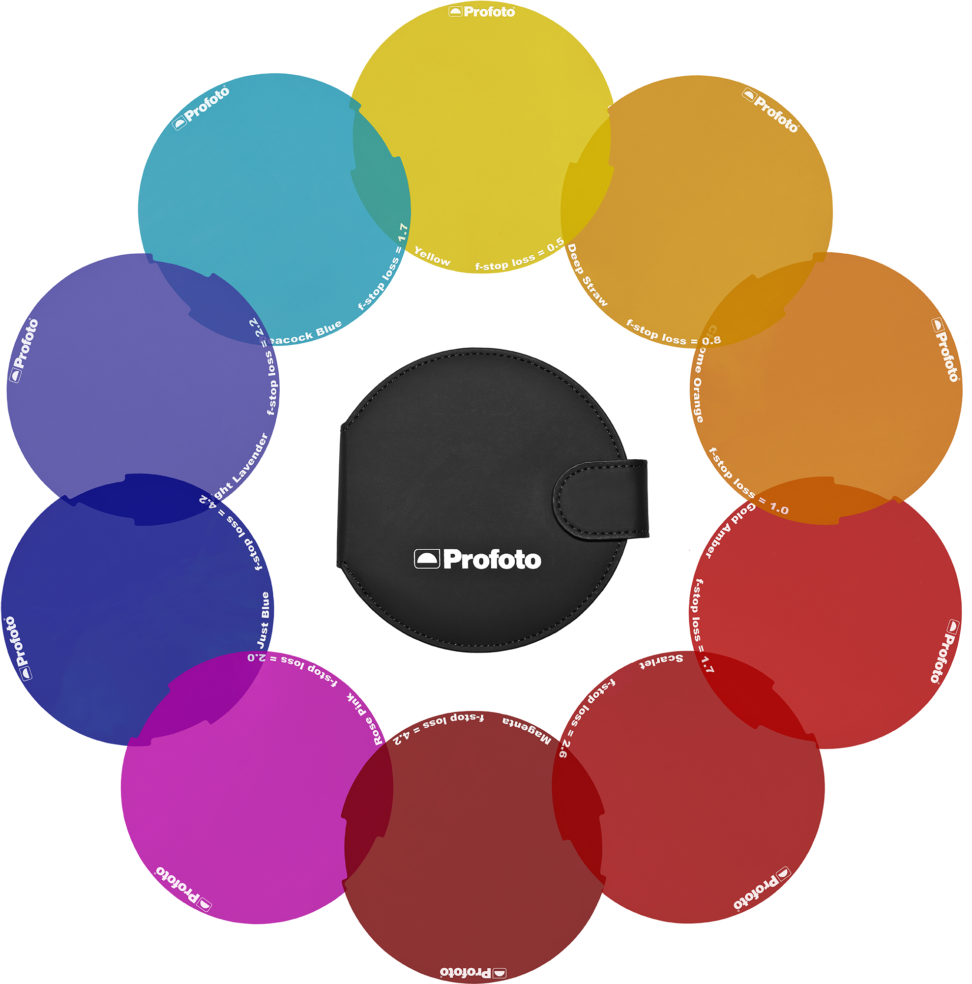 Bright Effects Color Background Effect Png And Psd - Profoto Colour Gel Starter Kit (2000x2000), Png Download