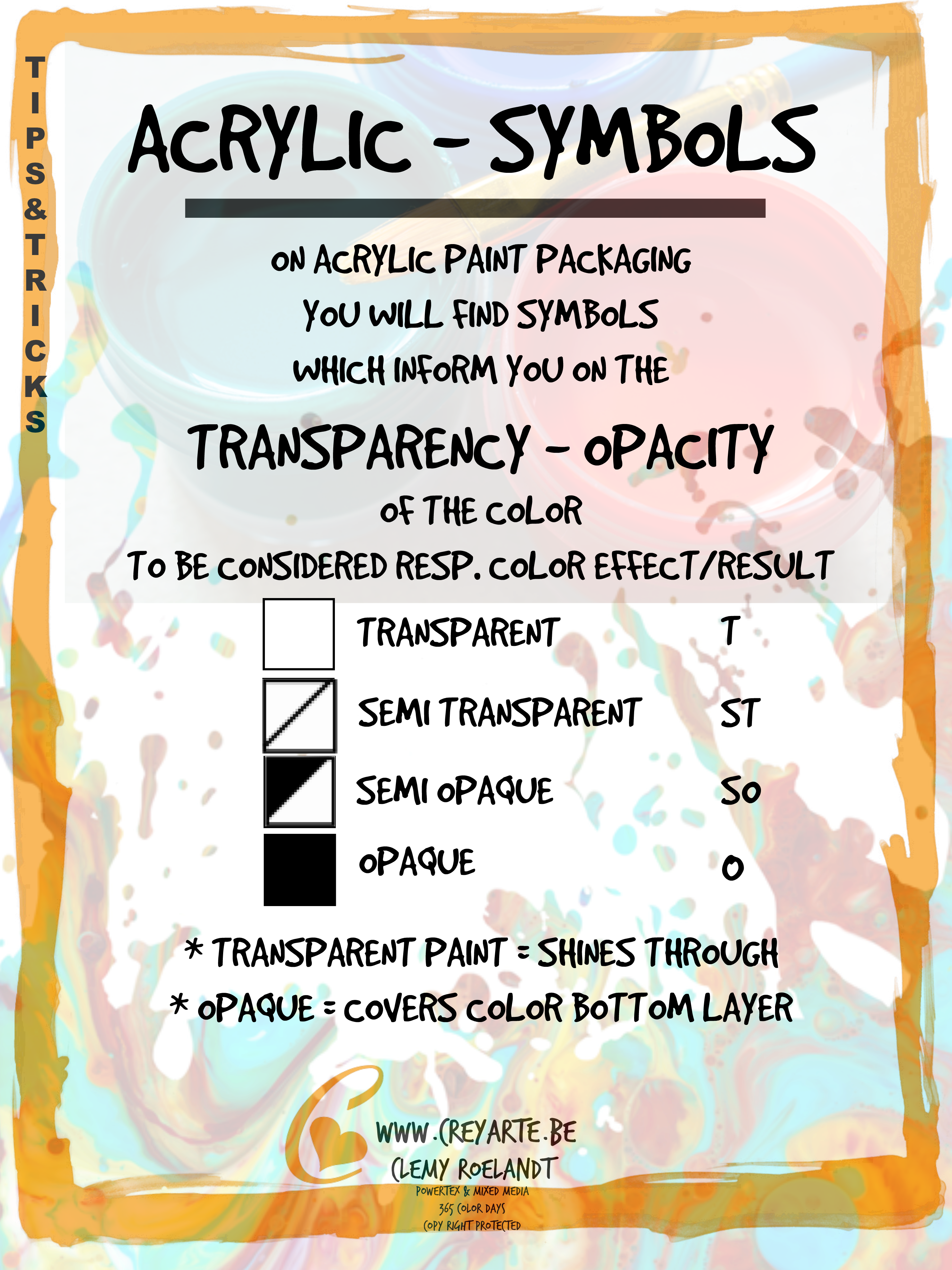 Tips & Tricks Acryl 2 Transparency En - Poster (2965x3954), Png Download
