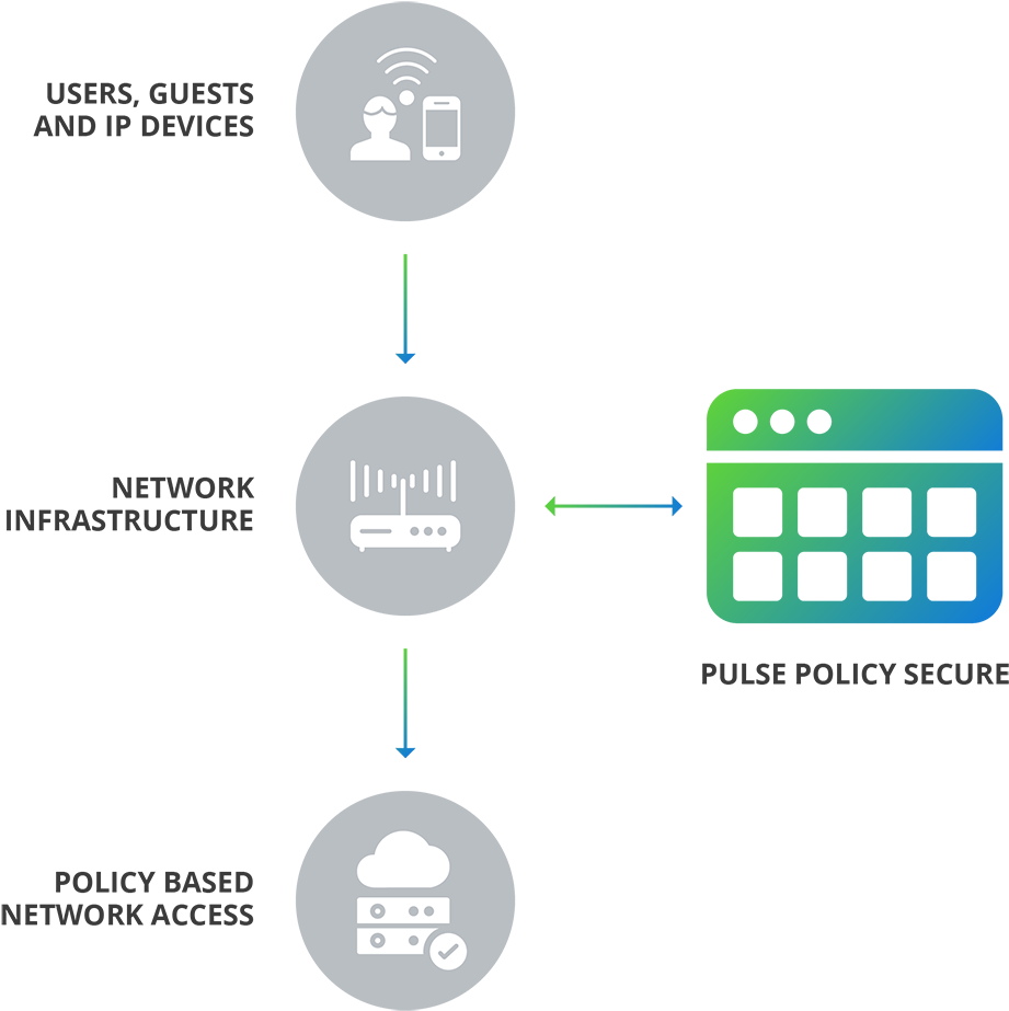 Download - Network Access Control Users (1000x1000), Png Download