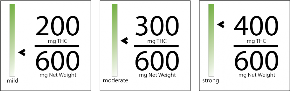 Vaping Is Best Method To Get Cbd Effects Without Ingesting - Number (1024x340), Png Download